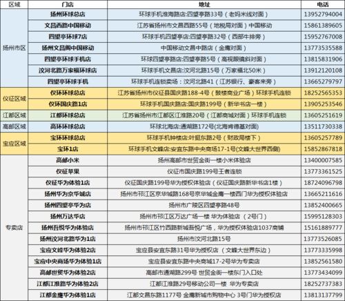 外国幸运中奖号码5 2的吉凶如何查询？