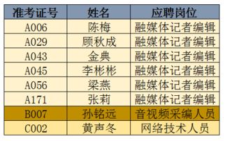 1. 身体健康状况层面的隐蔽信息
