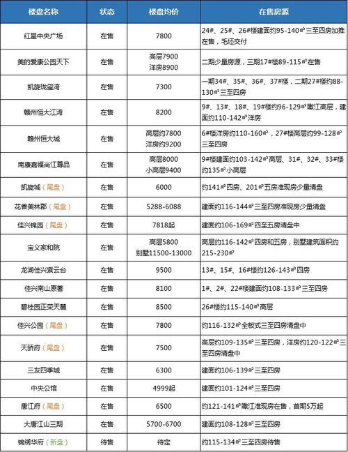 2026年1月买房和5月卖房分别有哪些吉日推荐？