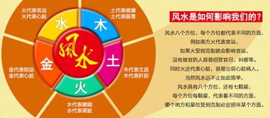 3. 财富聚集效应的空间社会学解读