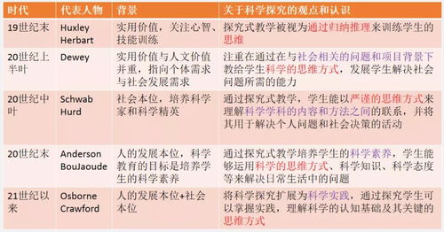 研究背景与目的