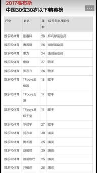 福布斯榜单的评选条件与机制