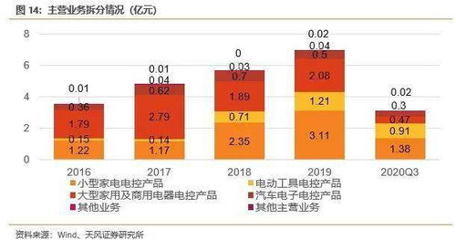 风水布局与空间能量转化