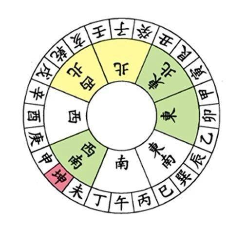 第二一部分：八运辛山乙向宅运风水的特殊性