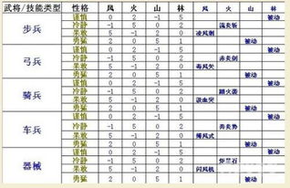 金星丘格子纹对个体性格的影响