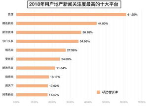 五、 去库存措施及十大房企概览