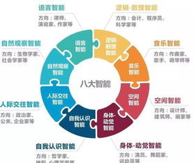 现代视角下的理性认知