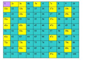 1-100哪些数字在1-99数字吉凶表中是吉数？
