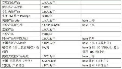 a. 确定核心属性——先写下来！