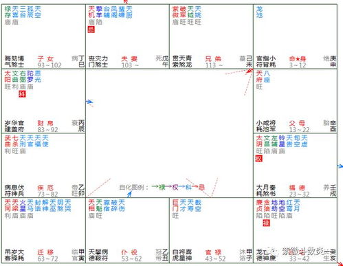 1．財帛座不得含有六煞星或化忌，但须具备至更少一颗六吉星