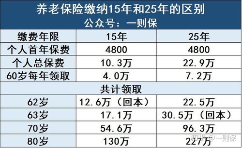 一、 政策背景及最新法规概述