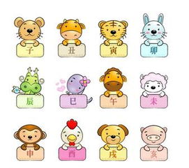 十二月份日历中哪些日子属于十二生肖？