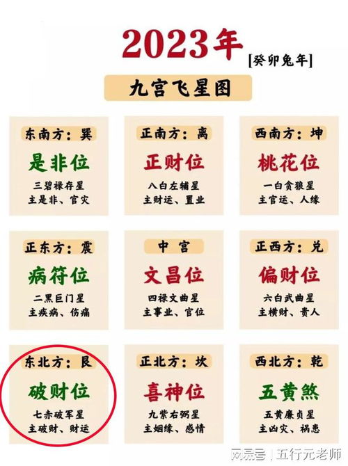 一、 基于时间段的财神方位推演