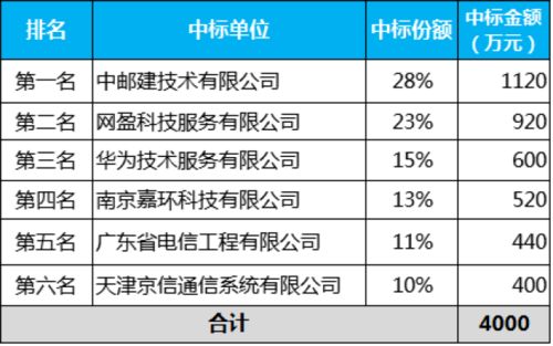 企业财务危机与重整不确定性的关联分析