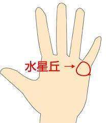 4．纵较深程度（厚度）