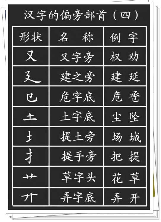 常见的“王”字旁汉字的解读（及各种奇葩联想）
