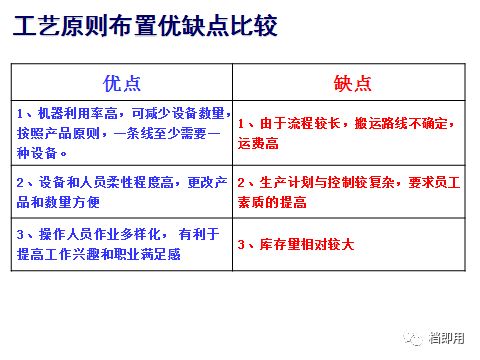 核心评估原则