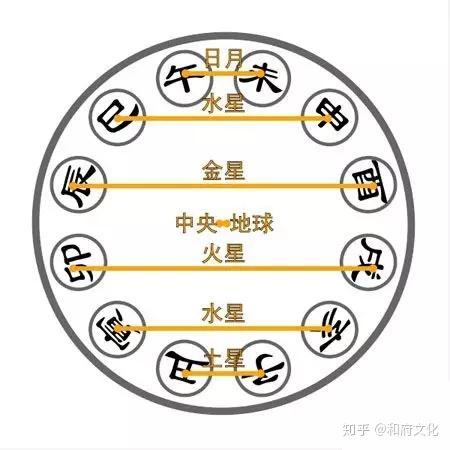 双龙包八字包括哪些特点？2019年入门双龙包有哪些改写技巧？