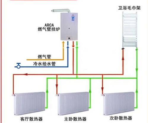 3. 热水浴：全身热能激活的外源性途径