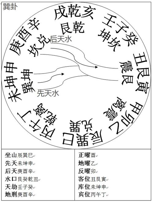 2026年乾山巽向最吉日是否有利于乾山巽向？