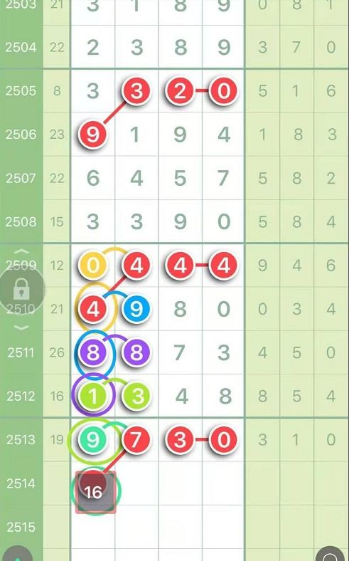 三、 较小六壬中的星座与生肖关联解析
