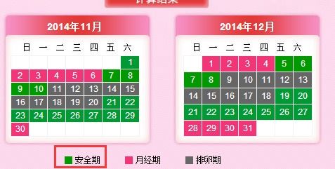 二、排卵期到底是哪些？