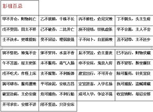 如何通过免费五行配对算命，查看婚姻配对一览表？