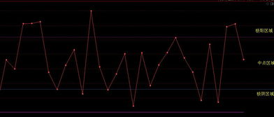 临床表现与辨证要点