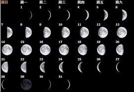 1．2 太陰：月球对应符号及五行属性（见第七段）