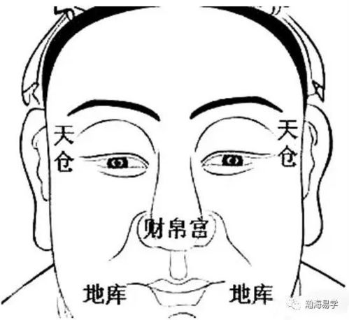 风水四大财库具体是什么？如何免费查看并改写财库？