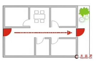 住宅周围外部煞气的类型及其学术阐释