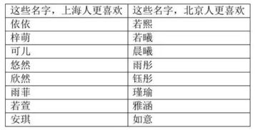 姓氏与地域：水土养人
