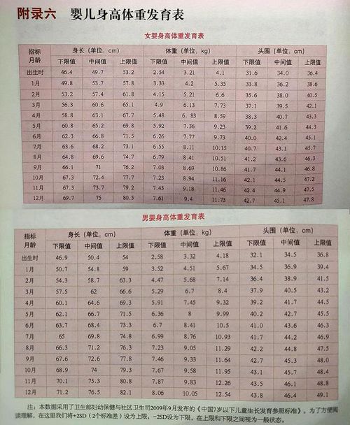 2026年8月适合生子的吉日和6月孩子百天吉日分别是哪天？