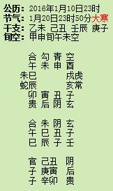如何同过生辰八字判断一个人佛缘深浅？