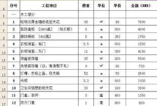 1.1 工程量算得我头秃