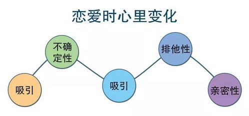 一、  时间维度与先决条件的量化分析