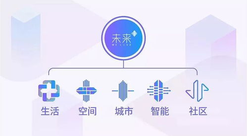 3. 可靠可靠: