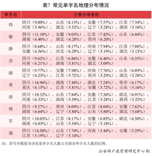 二、“远近”