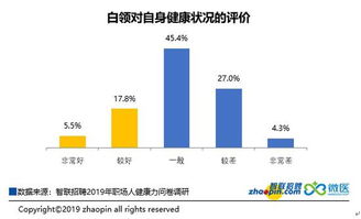 2. 身体健康状况养生作为提升寿命质量的十分沉关键基石