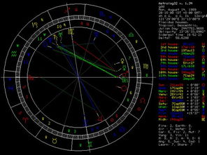 7月14日出生的人是哪个星座？太阳星座和上升星座分别是哪个？