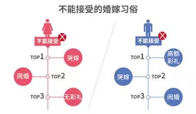 出行路线中的禁忌：迎亲过程及交通工具选择
(注:以下部分内容因版权保护已作隐藏处理)
        (内容已隐藏)(内容已隐藏)(内容已隐藏)(内容已隐藏)(内容已隐藏)
