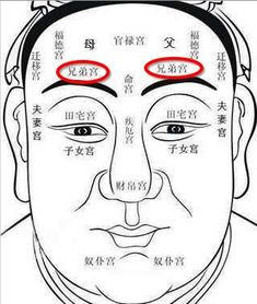 如何通过眼睛面相准确判断婚姻宫的位置？