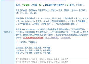 b) 性别属性平衡：避免“男女不分”尴尬局面