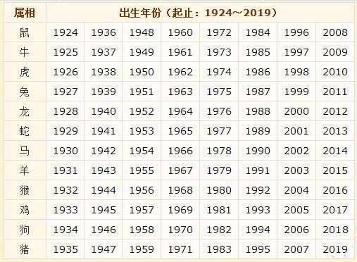 1. 农历立春对生肖归属的决定性作用
