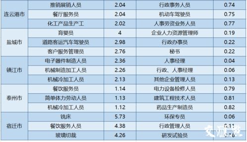 行业优选日期与布置注意事项