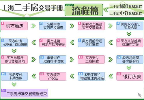获取利益的操作流程与注意事项——制度化视角下的实务指南