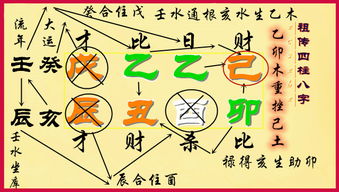 女命财多格局，究竟会带来怎样的福祸影响呢？