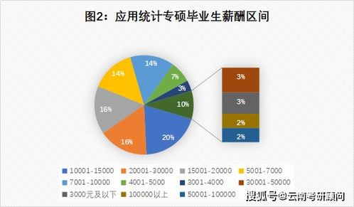 1. 园林设计单位与建筑设计院