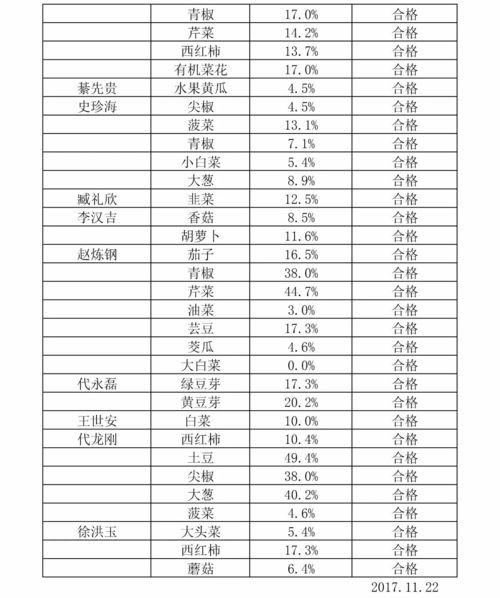 7月4日和11月22日吉凶查询结果如何？请分析吉凶情况。