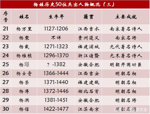 为哪些要讲究五行？